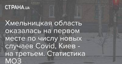 Хмельницкая область оказалась на первом месте по числу новых случаев Covid, Киев - на третьем. Статистика МОЗ - strana.ua - Киев - Волынская обл. - Днепропетровская обл. - Хмельницкая обл. - Винницкая обл. - Житомирская обл. - Закарпатская обл. - Донецкая обл.