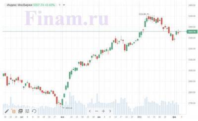 "Быки" с утра задают тон торгам на российском рынке - smartmoney.one