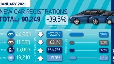 Продажи новых авто в Великобритании из-за COVID-19 рухнули почти на 40% в январе - delovoe.tv - Англия