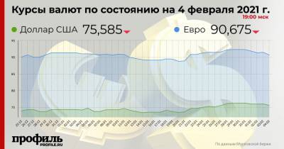 Доллар подешевел до 75,58 рубля - profile.ru