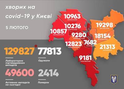 Виталий Кличко - В Киеве стало меньше больных и летальных случаев из-за СOVID - news.bigmir.net - Киев - район Деснянский - Столица