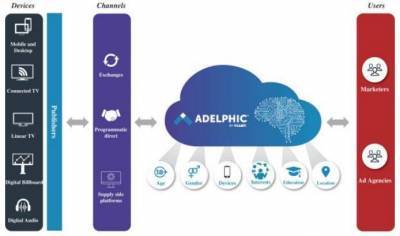 IPO DSP: более 20 лет на рынке рекламных технологий - smartmoney.one