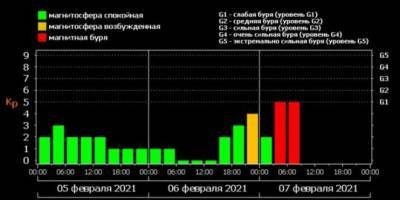 Будьте бдительны! В Беларуси - магнитная буря уровня G1 - udf.by - Белоруссия