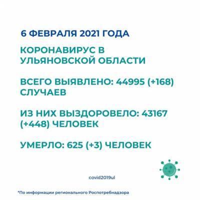 Коронавирус отступает. Цифры по заразившимся в Ульяновской области все меньше - ulpravda.ru - Ульяновская
