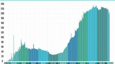 В Ленобласти коронавирусом за сутки заболело 205 человек - delovoe.tv - Ленинградская обл. - Кировск - Всеволожск - Приозерск - Бокситогорск