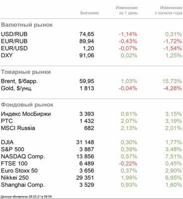 Нефть и нефтегазовый сектор в центре внимания - smartmoney.one - США