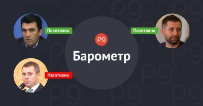 Владимир Зеленский - Виктор Медведчук - Тарас Козак - Бизнес-барометр. Кто бьет по рейтингу Владимира Зеленского 1-7 февраля - thepage.ua