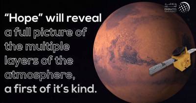 Финал космической гонки: арабский зонд "Надежда" прибывает на Марс - focus.ua - Эмираты