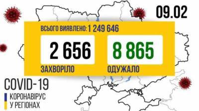 Максим Степанов - Выздоровевших от коронавируса за сутки стало втрое больше - lenta.ua - Украина