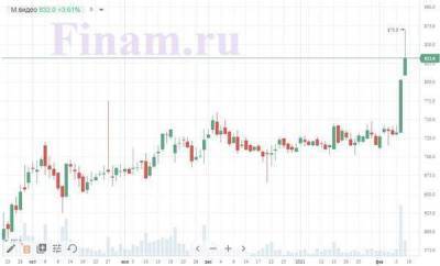 Рынок открылся ростом - в лидерах спроса бумаги "М.Видео" - smartmoney.one