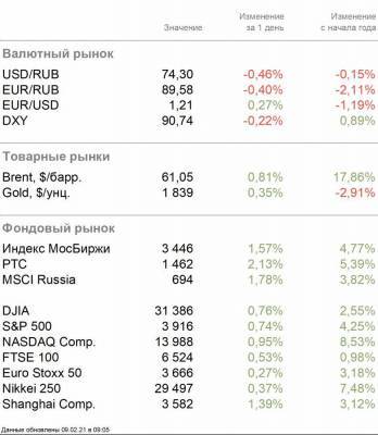 Нефтегазовые компании в центре внимания - smartmoney.one - Япония - Shanghai