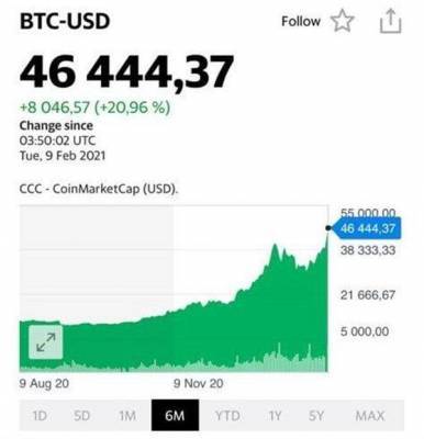 Стоит ли инвесторам бежать и покупать биткоин? - smartmoney.one