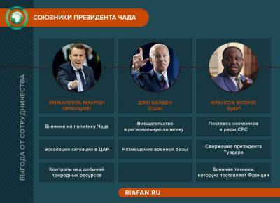 Идрис Деби - Как чадская оппозиция сбежала от президента в посольство США - riafan.ru - США - Чад