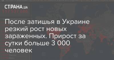 Максим Степанов - После затишья в Украине резкий рост новых зараженных. Прирост за сутки больше 3 000 человек - strana.ua - Винницкая обл. - Одесская обл.