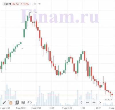 К открытию российских торгов внешний фон дает смешанные сигналы - smartmoney.one