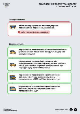 В «красной» зоне карантина запрещена работа общественного транспорта - narodna-pravda.ua - Ивано-Франковская обл. - Черновицкая обл. - Житомирская обл. - Закарпатская обл.