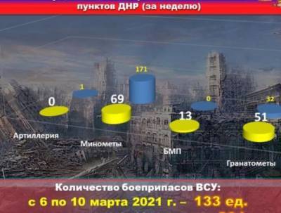 Донбасс снова в огне - vpk-news.ru - Киев - ДНР