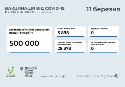 За сутки в Украине вакцинировались от коронавируса почти 6 тысяч человек - narodna-pravda.ua - Тернопольская обл. - Закарпатская обл. - Донецкая обл.