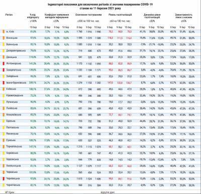 Третий локдаун в Украине: когда могут ввести и какими будут ограничения - narodna-pravda.ua - Киев - Киевская обл. - Ивано-Франковская обл. - Сумская обл. - Николаевская обл. - Хмельницкая обл. - Винницкая обл. - Тернопольская обл. - Черкасская обл. - Черновицкая обл. - Житомирская обл. - Львовская обл. - Закарпатская обл. - Донецкая обл.