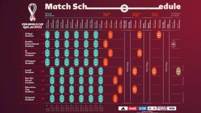 Известен календарь матчей чемпионата мира по футболу 2022 - vesti.ru - Катар
