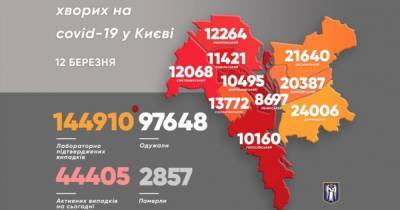 Виталий Кличко - В Киеве — антирекорд госпитализированных с COVID-19 с начала пандемии - dsnews.ua - Киев