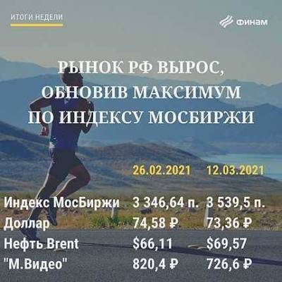 Итоги пятницы, 12 марта: Корпоративные истории вывели российский рынок на новые максимумы - smartmoney.one