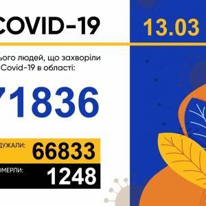 За сутки в Запорожской области подтвердили 345 новых случаев COVID-19 - reporter-ua.com - Запорожская обл. - Запорожье - р-н Приморский - Мелитополь - Бердянск - район Вольнянский