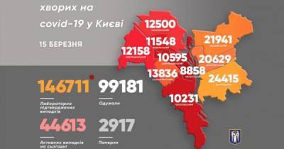Виталий Кличко - В Киеве за сутки от коронавируса выздоровело на 500 человек больше, чем заболело - dsnews.ua - Киев - район Дарницкий - Святошинск