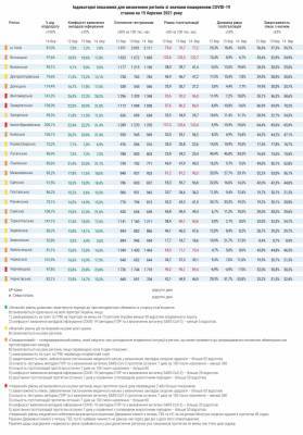 COVID атакует: все больше областей переходит в «оранжевую» зону карантина - narodna-pravda.ua - Киев - Киевская обл. - Луганская обл. - Запорожская обл. - Ивано-Франковская обл. - Сумская обл. - Николаевская обл. - Черниговская обл. - Волынская обл. - Кировоградская обл. - Днепропетровская обл. - Хмельницкая обл. - Винницкая обл. - Тернопольская обл. - Черкасская обл. - Одесская обл. - Житомирская обл. - Львовская обл. - Закарпатская обл. - Донецкая обл.