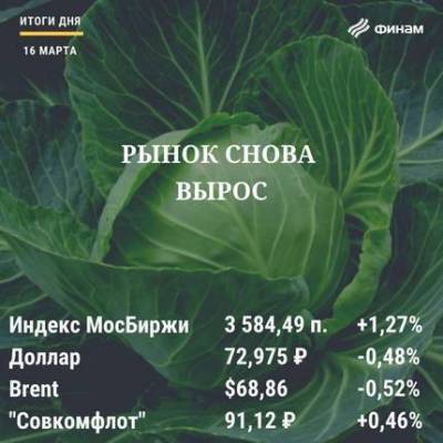 Елен Кожухов - Итоги понедельника, 15 марта: Рынок РФ провел день в "зеленой зоне" - smartmoney.one