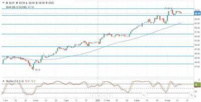 Нефтяные цены корректируются после приостановки вакцинации в ряде стран ЕС - smartmoney.one - Австрия