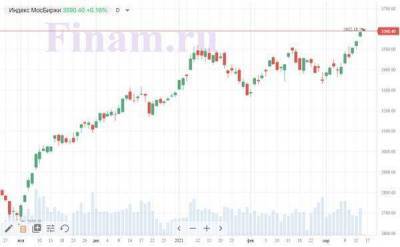 Рынок открылся повышением, акции нефтяников под давлением - smartmoney.one