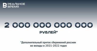 Дмитрий Тарасов - 2 триллиона рублей вернут в банки россияне за полтора года — много это или мало? - realnoevremya.ru - респ. Татарстан