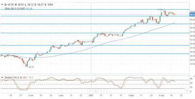 Оптимизм на нефтяном рынке заметно угас - smartmoney.one