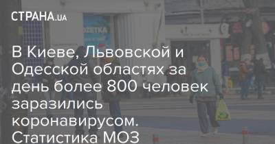 В Киеве, Львовской и Одесской областях за день более 800 человек заразились коронавирусом. Статистика МОЗ - strana.ua - Киев - Запорожская обл. - Волынская обл. - Днепропетровская обл. - Винницкая обл. - Одесская обл. - Житомирская обл. - Львовская обл. - Донецкая обл.