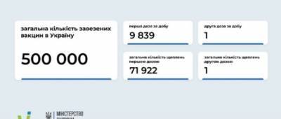 Минздрав озвучил статистику по вакцинации от коронавируса на 17 марта - w-n.com.ua - Киевская обл. - Луганская обл. - Запорожская обл. - Ивано-Франковская обл. - Волынская обл. - Кировоградская обл. - Днепропетровская обл. - Винницкая обл. - Житомирская обл. - Закарпатская обл. - Донецкая обл.