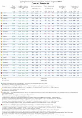 В Украине ухудшилась ситуация с COVID-19: Минздрав расширил список «оранжевых» зон - narodna-pravda.ua - Киев - Киевская обл. - Луганская обл. - Запорожская обл. - Ивано-Франковская обл. - Сумская обл. - Николаевская обл. - Черниговская обл. - Волынская обл. - Хмельницкая обл. - Винницкая обл. - Тернопольская обл. - Черкасская обл. - Одесская обл. - Черновицкая обл. - Житомирская обл. - Львовская обл. - Закарпатская обл. - Полтавская обл. - Херсонская обл. - Донецкая обл.