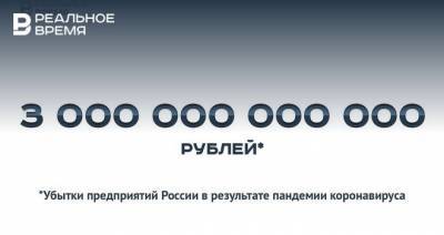 Борис Титов - Андрей Белоусов - 3 триллиона рублей убытков предприятий России в результате пандемии — это много или мало? - realnoevremya.ru