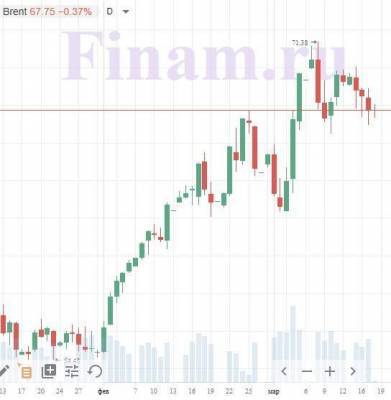 Внешний фон дает надежду на позитивное открытие торгов в России - smartmoney.one