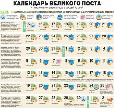 Иисус Христос - Великий пост 2021: постное питание по дням недели - narodna-pravda.ua