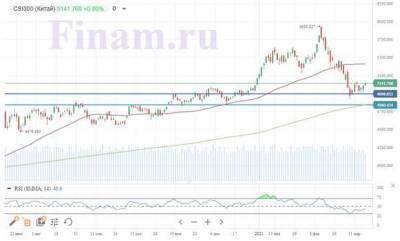 Позитив с запада помог китайским рынкам закрыться в плюсе - smartmoney.one - Канада