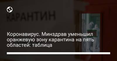 Коронавирус. Минздрав уменьшил оранжевую зону карантина на пять областей: таблица - liga.net - Киев - Киевская обл. - Луганская обл. - Запорожская обл. - Ивано-Франковская обл. - Сумская обл. - Николаевская обл. - Черниговская обл. - Волынская обл. - Хмельницкая обл. - Винницкая обл. - Тернопольская обл. - Одесская обл. - Житомирская обл. - Львовская обл. - Закарпатская обл. - Полтавская обл. - Херсонская обл. - Донецкая обл.