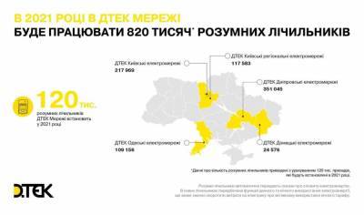 В пяти регионах Украины бесплатно установят 122 тысячи умных электросчетчиков - politeka.net