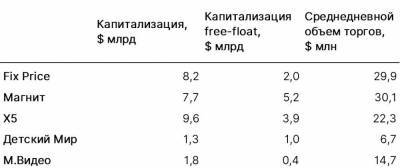 Fix Price: драйверы после IPO - smartmoney.one - Лондон