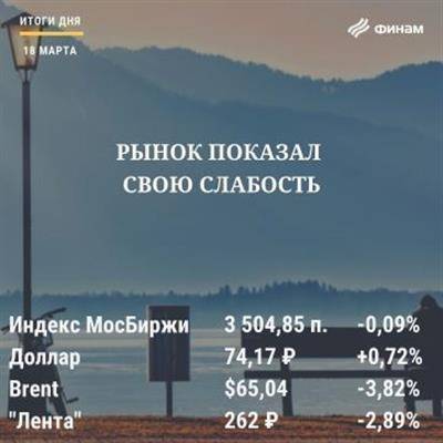 Елен Кожухов - Итоги четверга, 18 марта: Рынок РФ продемонстрировал слабую динамику - smartmoney.one