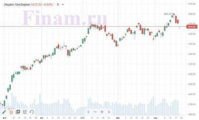 Российский рынок открылся падением - продают "Башнефть" и "Газпромнефть" - smartmoney.one