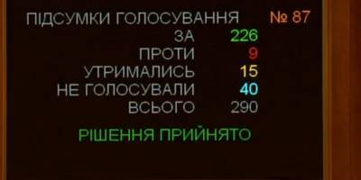 Переход на летнее и зимнее время Украина – Рада не отменила перевод часов - ТЕЛЕГРАФ - telegraf.com.ua