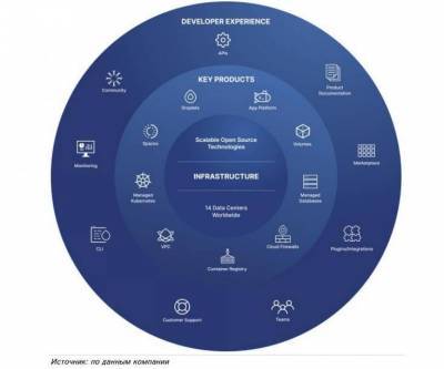 Morgan Stanley - IPO DOCN: упрощение облачных вычислений - smartmoney.one