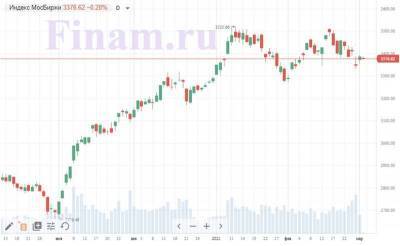 Российский рынок показывает нисходящую динамику - smartmoney.one