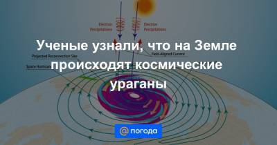 Ученые узнали, что на Земле происходят космические ураганы - news.mail.ru